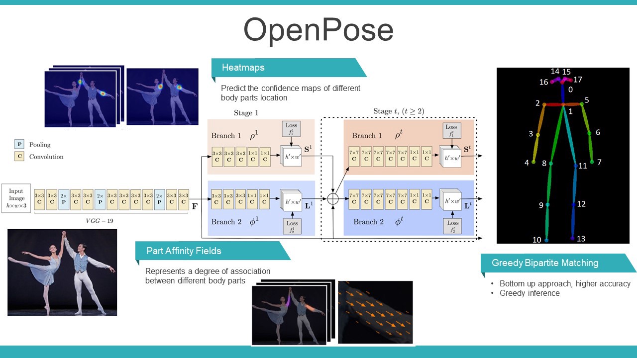 Overpose openpose论文_openpose研究论文摘要实时多人2d姿势估计-CSDN博客