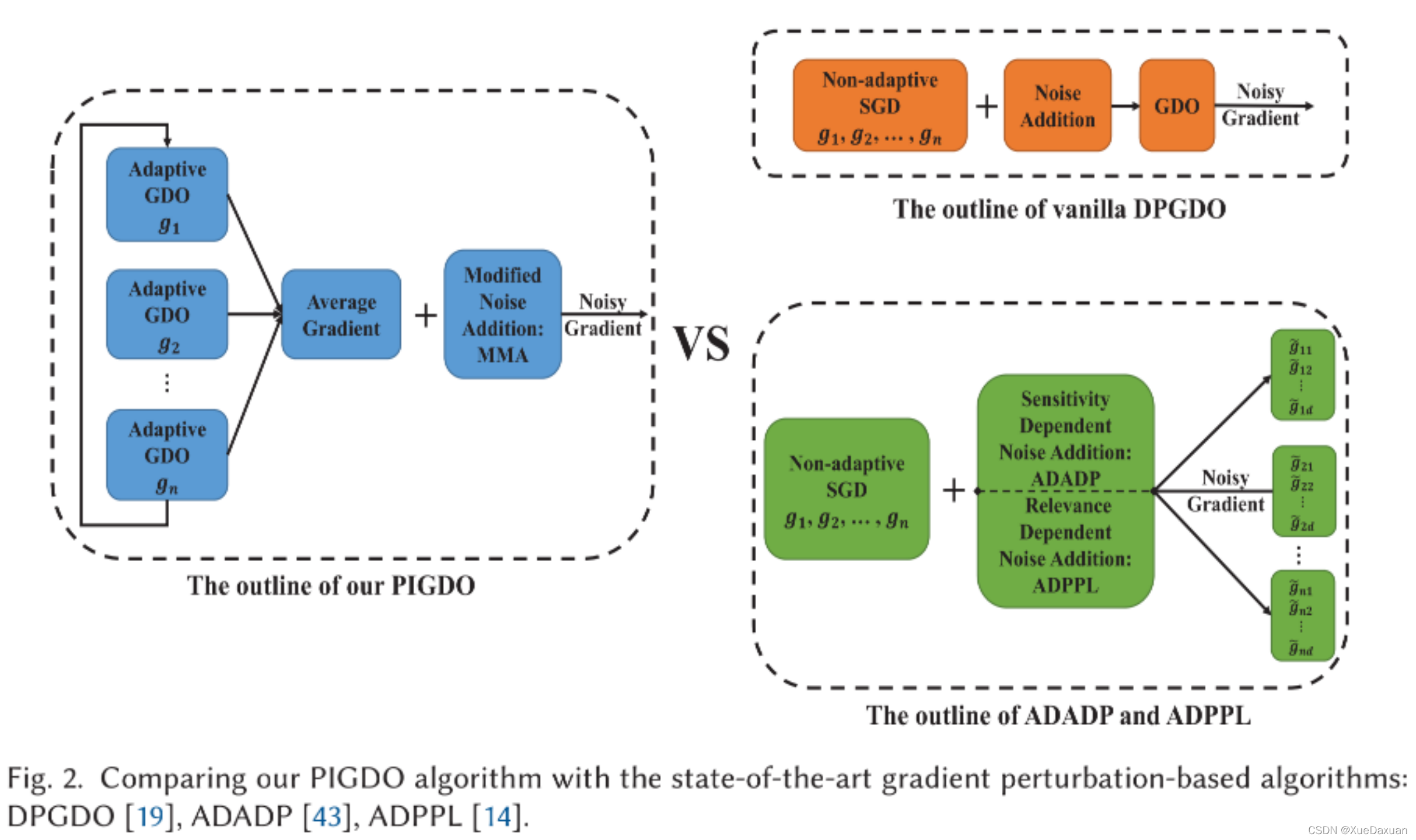 Differentially Private Deep Learning with Iterative Gradient Descent ...