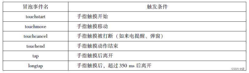 前六章总结