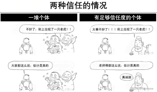 区块链技术：重塑数字时代的信任机制_区块链 信任-CSDN博客