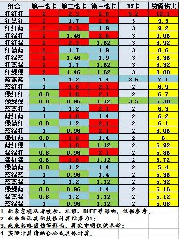 利用Python实现FGO自动战斗脚本，再也不用爆肝啦~