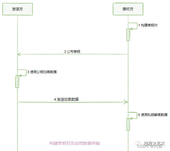 Java实现非对称加密【详解】插图9 在这里插入图片描述