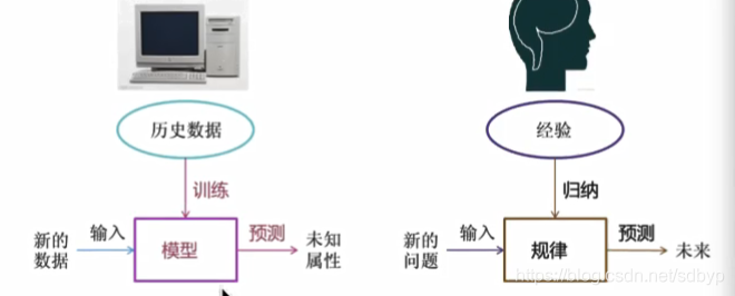 机器学习