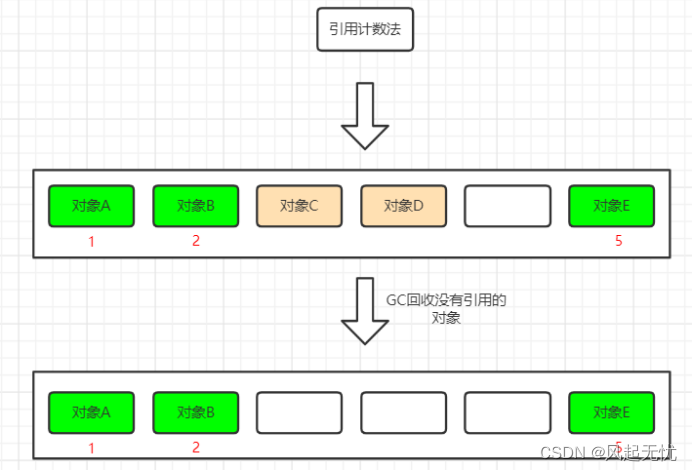 引用技术法过程图