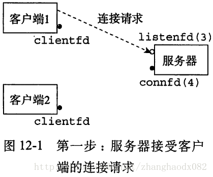 1071511-20171110165015981-462266339.png