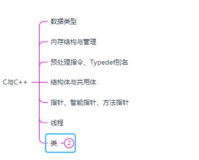 Android的NDK开发中，C语言需要掌握到什么程度？要学哪些？_ndk开发 要会c语音吗-CSDN博客