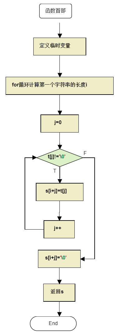 1581791-20190419165808304-1824791899.jpg