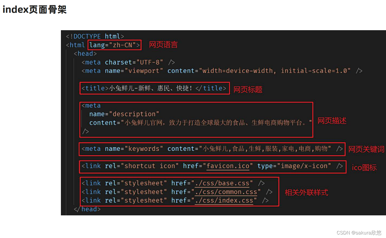 index骨架
