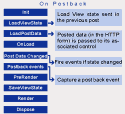 onpostback_may2k3.gif
