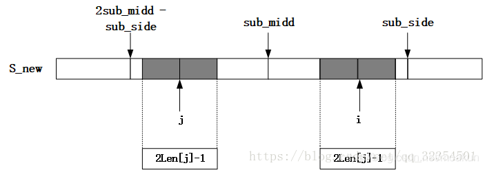 最长回文子串（Longest Palindromic Substring）