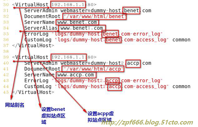image025.jpg wKioL1lnTu_Sv7Y5AAQANaFgNiI733.jpg