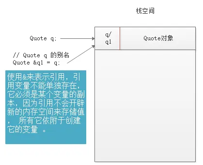 引用