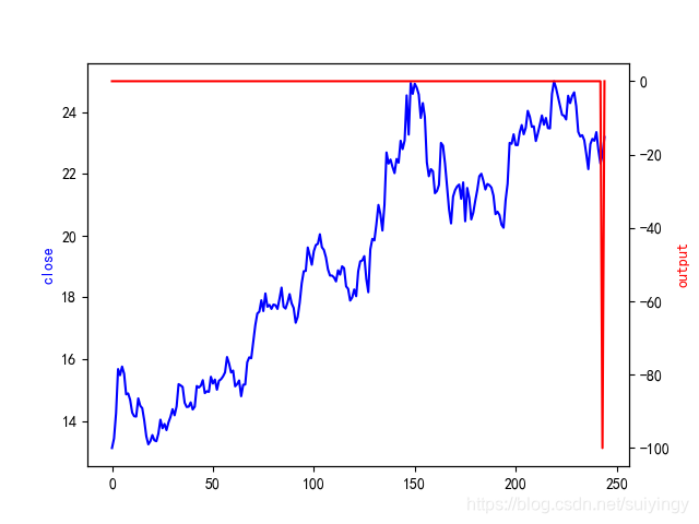 Talib技术因子详解(十)插图21 Talib技术因子详解(十)