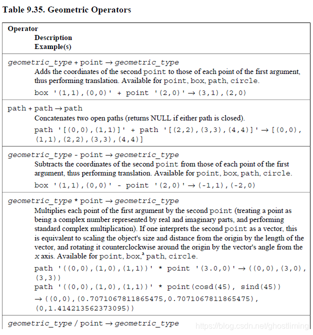 9.11. Geometric Functions and Operators-CSDN博客