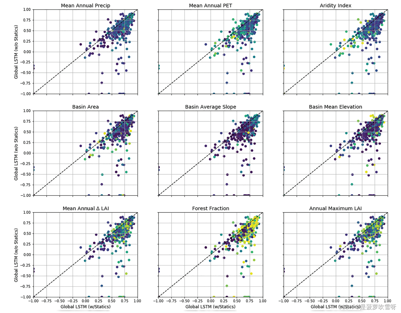 Toward Improved Predictions in Ungauged Basins: Exploiting the Power of ...