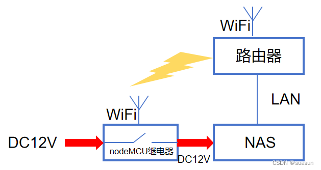 基于nodeMCU的定时开关机