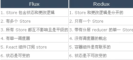 面试官最有可能问到的 50 个 React 面试题和答案