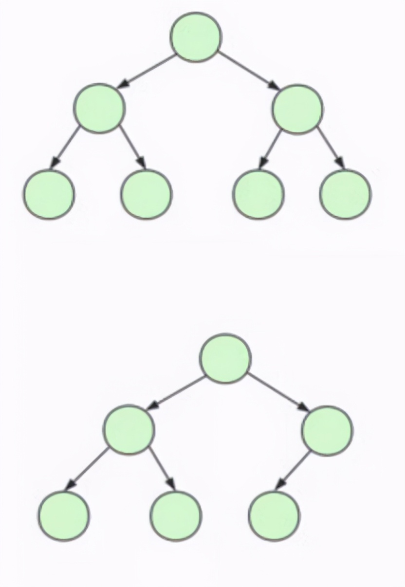 彻底搞懂这些：二叉树、平衡二叉树、B-Tree、B+Tree