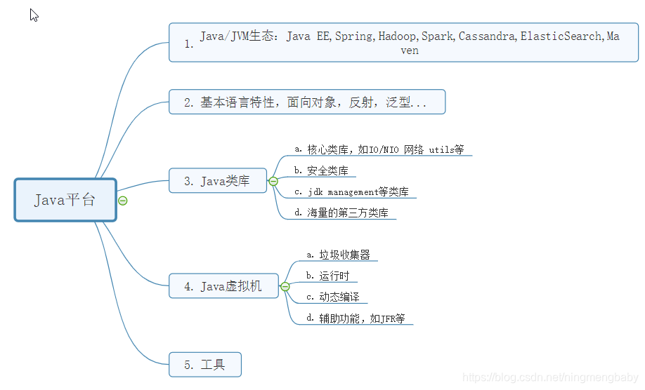 Java核心技术讲解(17)_ningmengbaby华为开发者空间