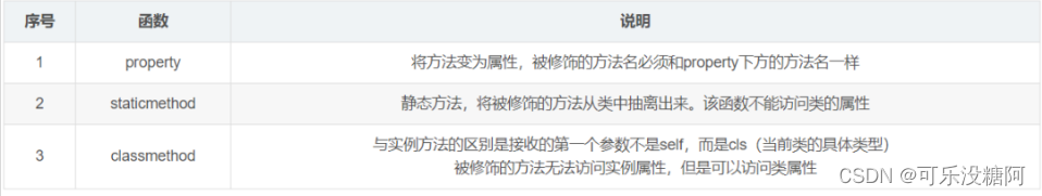外链图片转存失败,源站可能有防盗链机制,建议将图片保存下来直接上传