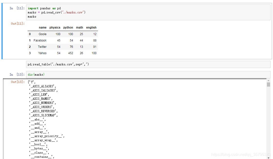 关于使用pandas中的DataFrame中的sort()方法与sort_values()方法报错问题_dataframe.sort ...