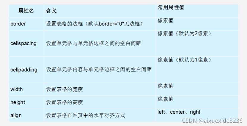 HTML表格与表单详解-CSDN博客