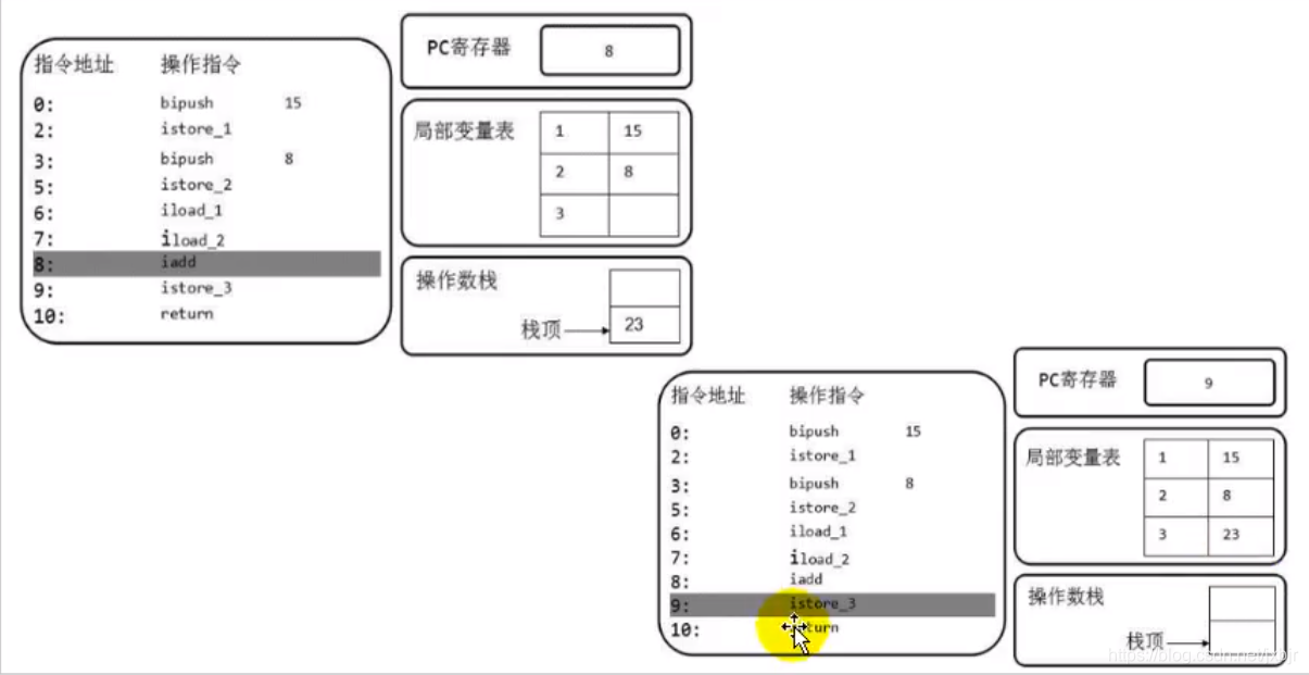 在这里插入图片描述