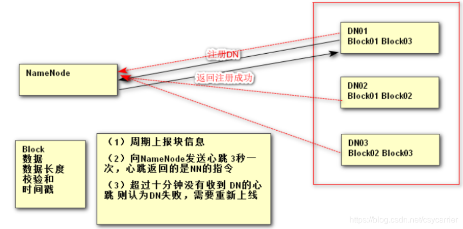[外链图片转存失败,源站可能有防盗链机制,建议将图片保存下来直接上传(img-L68g3nOS-1586439283509)(C:\Users\战神\AppData\Roaming\Typora\typora-user-images\1584347865047.png)]