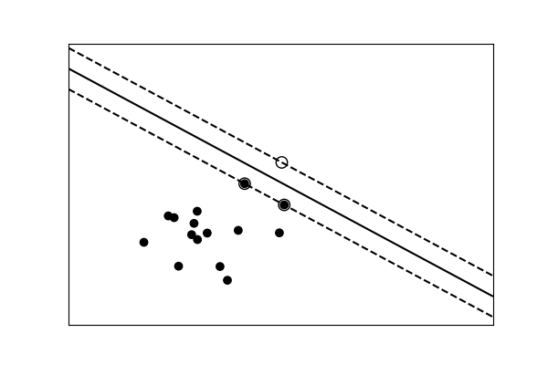 ../../../_images/sphx_glr_plot_svm_non_linear_001.png