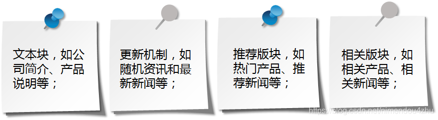 关键词和相关词如何布局使用 第2张