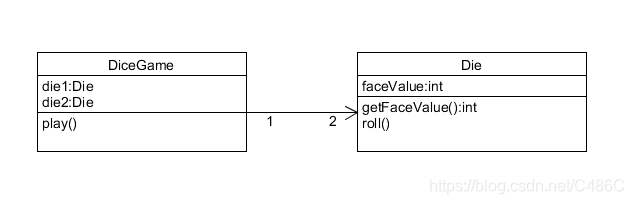uml