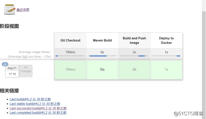 基于Docker构建企业级jenkins CI/CD平台