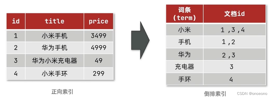 [外链图片转存失败,源站可能有防盗链机制,建议将图片保存下来直接上传(img-JOr3Cy50-1659015467832)(C:/Users/丁凯旋/AppData/Roaming/Typora/typora-user-images/image-20220727105512061.png)]