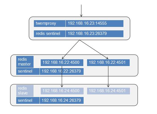 redis20160309180825