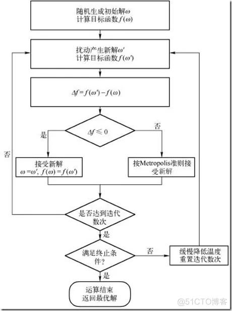 【VRP问题】基于模拟退火算法求解多车型车辆路径规划问题VRP_matlab