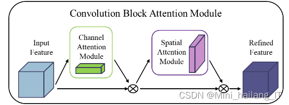 毕业设计：基于深度学习的流水线工件缺陷识别系统 人工智能