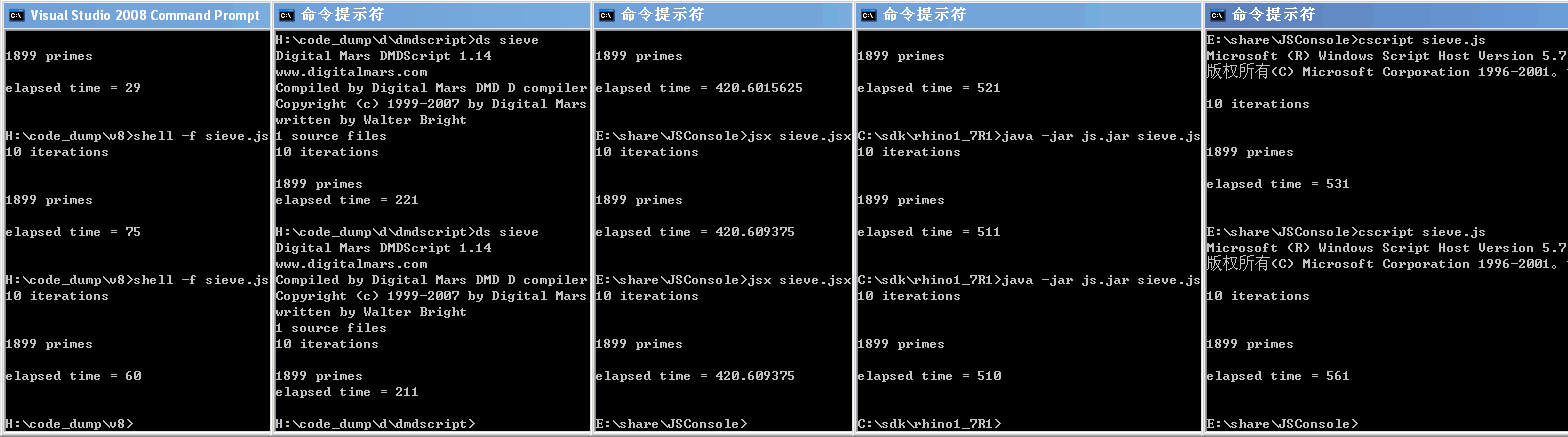 点击查看原始大小图片 强大的浏览器内核-WebKit和V 8 - 苏克儿 - 计算机软件技术与理论研讨