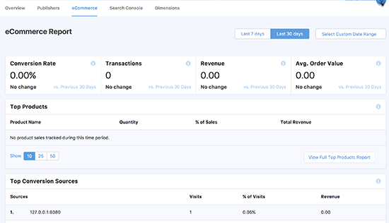 ecommerce stats in WordPress