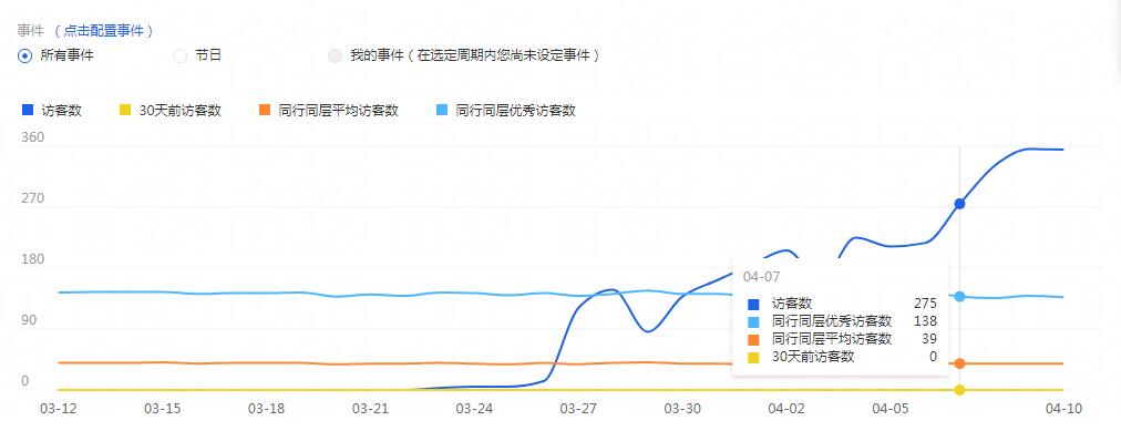 闲鱼选品日入200技巧,大佬不会告诉你的秘密322 作者:福缘资源库 帖子ID:87662