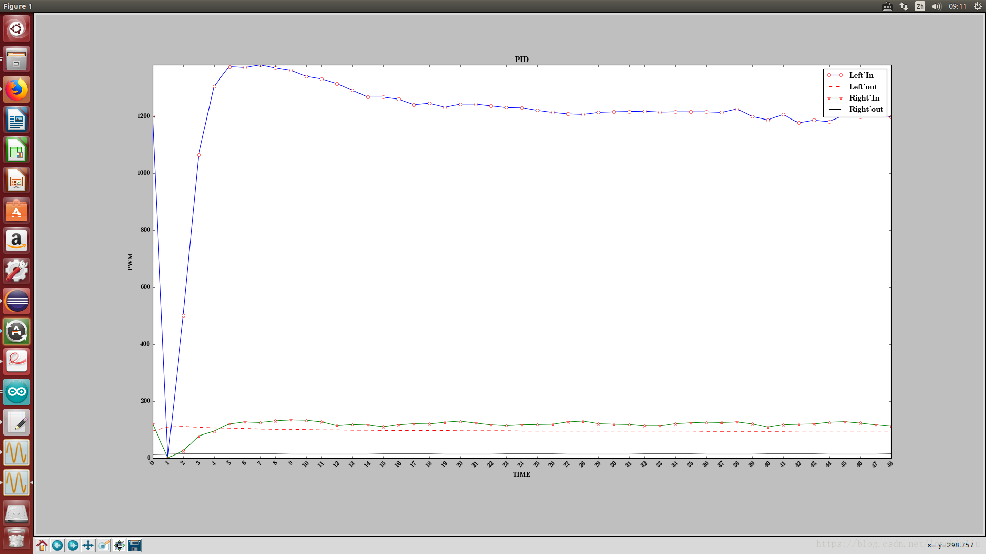 default value pid