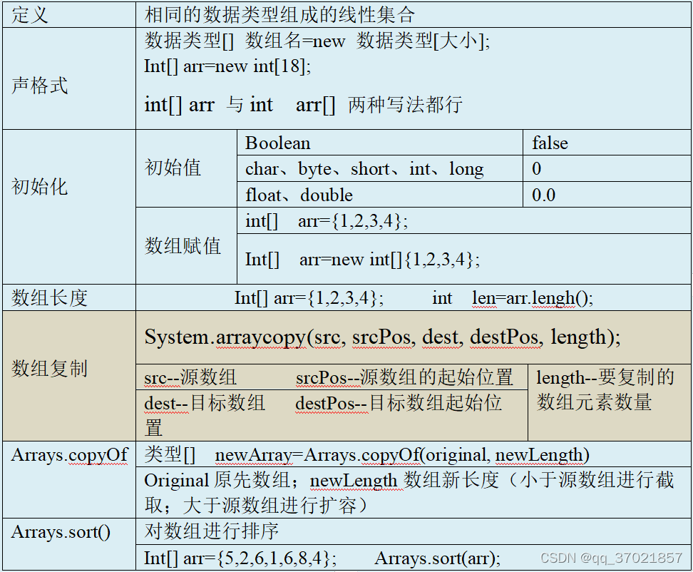 数组图片