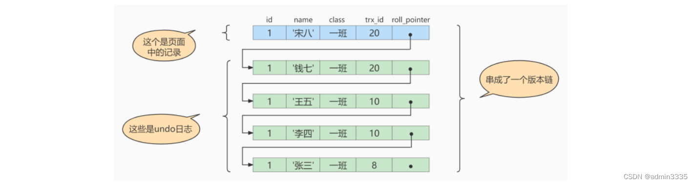 [外链图片转存失败,源站可能有防盗链机制,建议将图片保存下来直接上传(img-ehub7vgD-1665711833547)(C:\Users\wu\AppData\Roaming\Typora\typora-user-images\image-20221012155816974.png)]