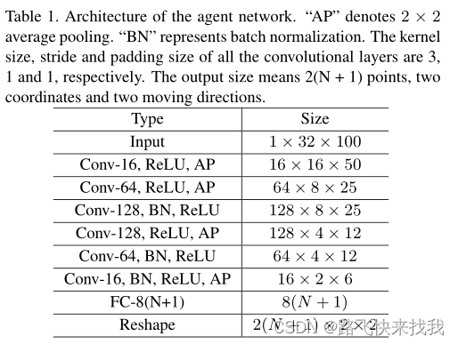 Learn to Augment: Joint Data Augmentation and Network Optimizationfor ...