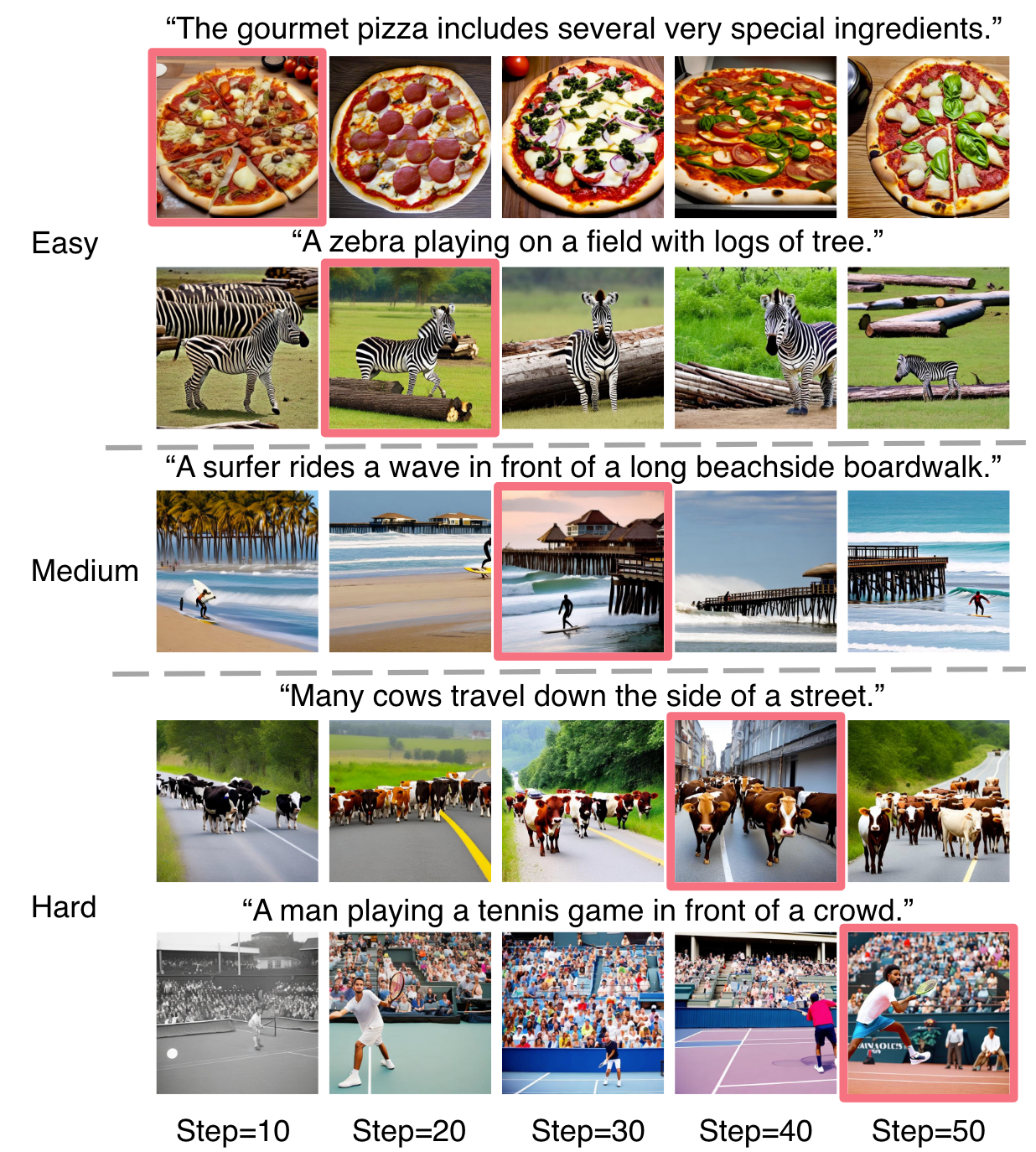 A conceptual overview of our approach.