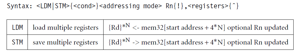 多寄存器传输指令 及其 语法
