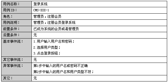 基于UML的面向对象分析与设计（二）