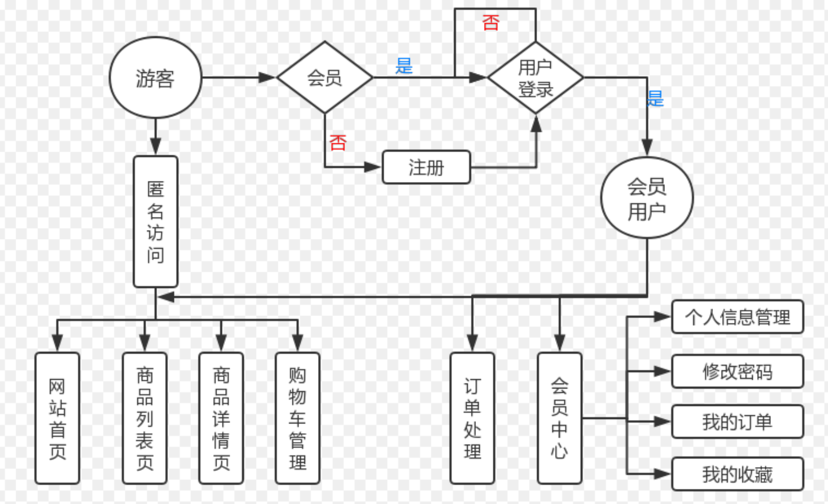 image-20240601110713783