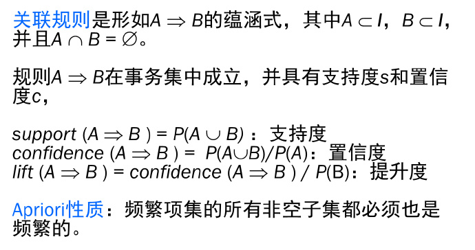 人工智能入门-R语言数据分析与数81