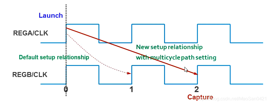 Figure15
