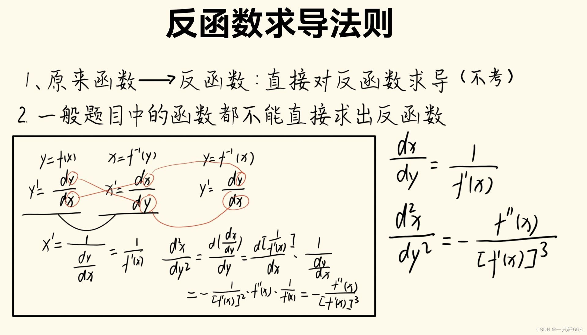 反函数求导：有一个小易错点_反函数求导的易错题-CSDN博客